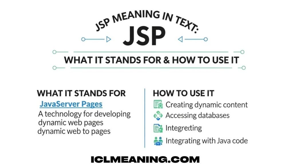 JSP Meaning in Text